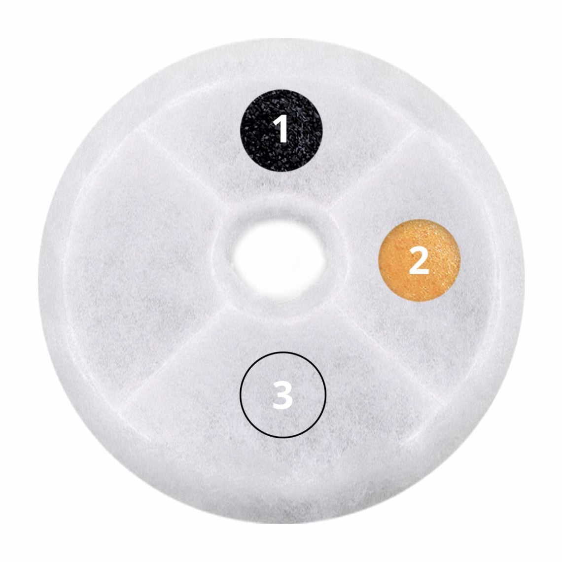 CATIT FILTRO FUENTE TRIPLE ACCION - 2 UDS