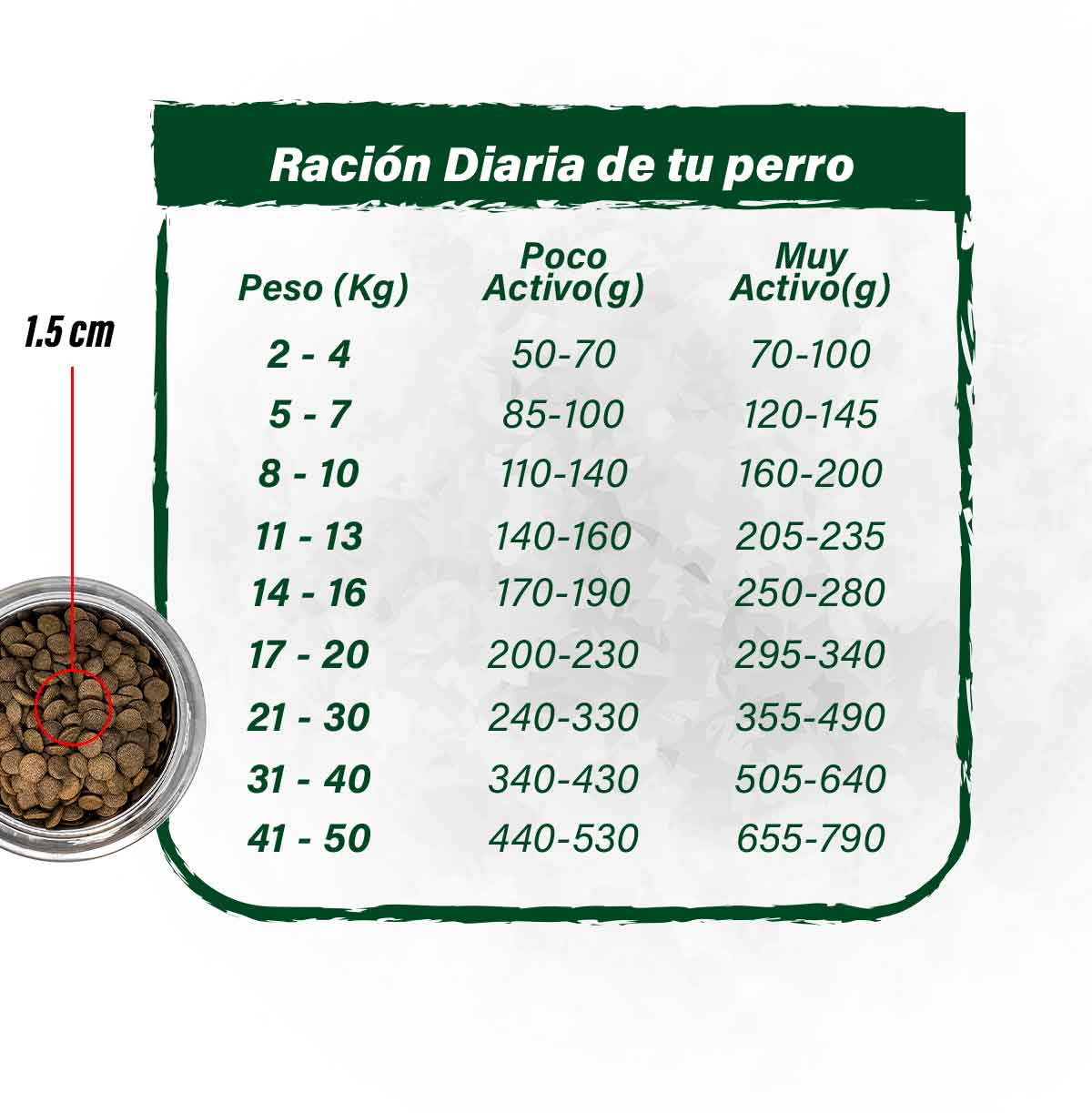 BARFOOD PERRO PAVO RAZAS MEDIANAS Y GRANDES