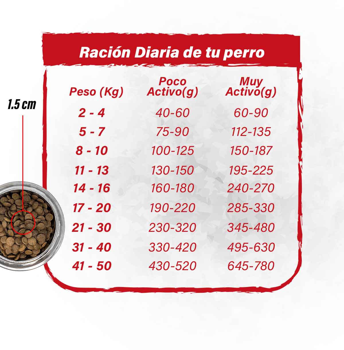BARFOOD PERRO VACUNO CACHORRO Y RAZAS PEQUEÑAS