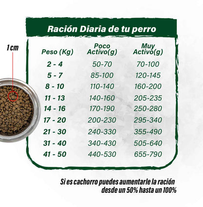 BARFOOD PERRO PAVO CACHORROS Y RAZAS PEQUEÑAS